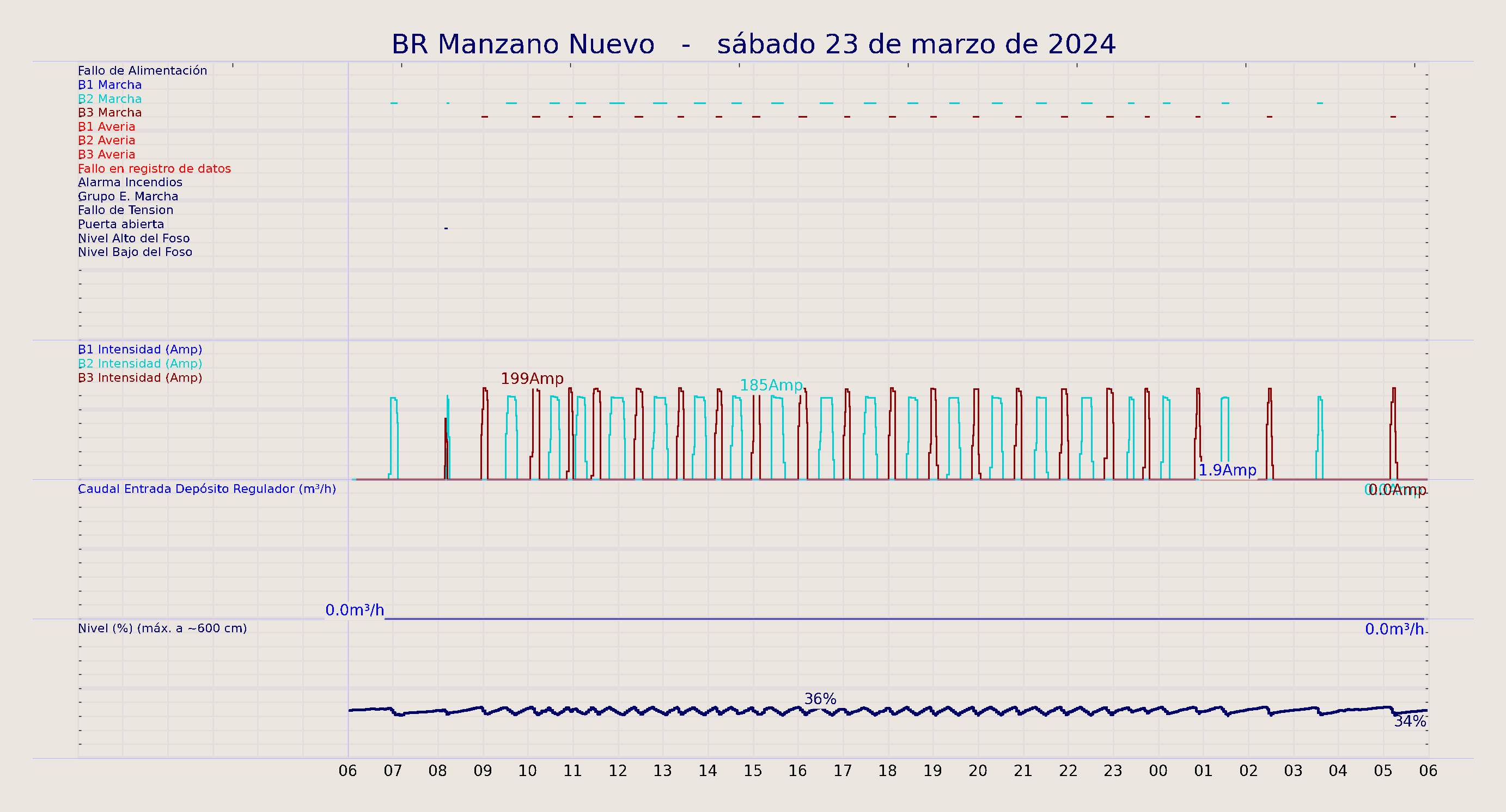../../imagenes/vid/2024/BR Manzano Nuevo/2024-03-23 BR Manzano Nuevo.png